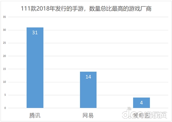 中超风云2018什么时候(2018年国内发行新游：游戏IP改编占比38%，影视IP改手游数量骤减)