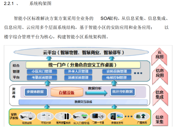 浙江大华智能小区解决方案，详细全面，推荐收藏