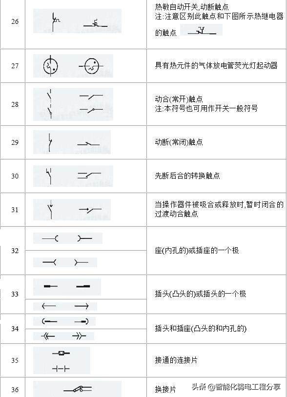 10年老电工，手把手教你读懂看明白电气图纸，从此看图识图无压力
