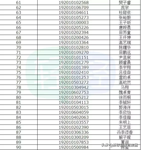 最新最全远东一中、83中等5所高中录取名单 附19所高中录取分数线