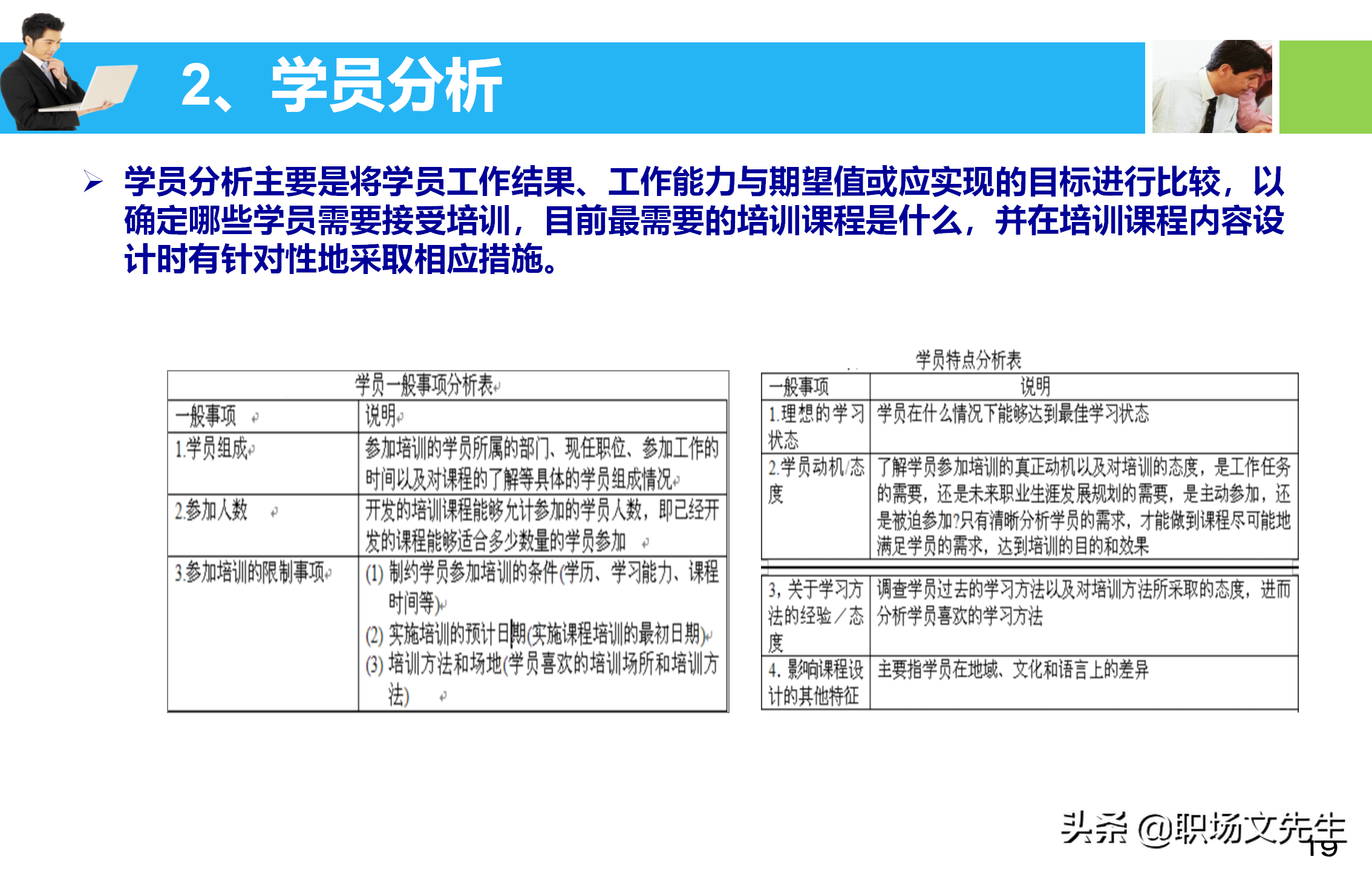 培训师应具备培训课程的设计与讲授技能，55页培训课程开发与设计