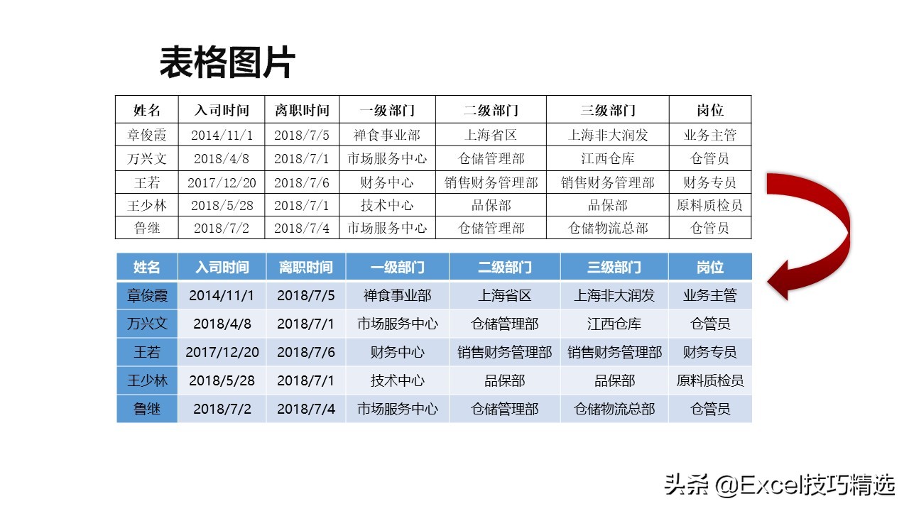 分享一份PPT制作技巧培训课件，都是经验总结，推荐小白学习