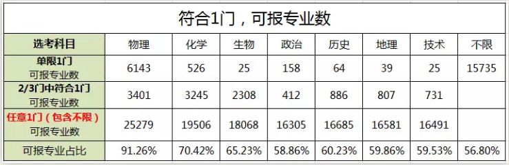浙江高考新政策调整，2020-2022年高考生要注意这4大变化