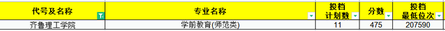 2021年师范生依旧“抢手”！山东省内30所高校师范专业录取分汇总