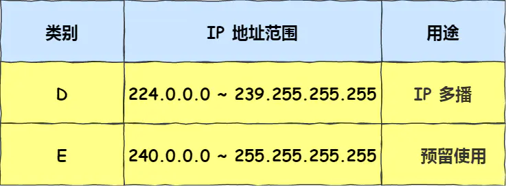 IP 网络基础知识全解，网关、DNS、子网掩码、MAC地址、IPV6大总结