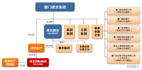 建发股份并购西南环保股票