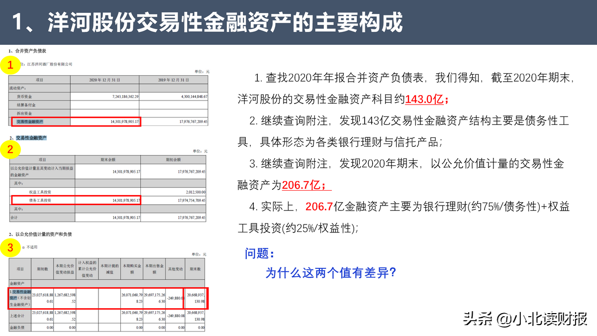 真是高手在民间！专业的财务分析竟然是业余人士捎带做的