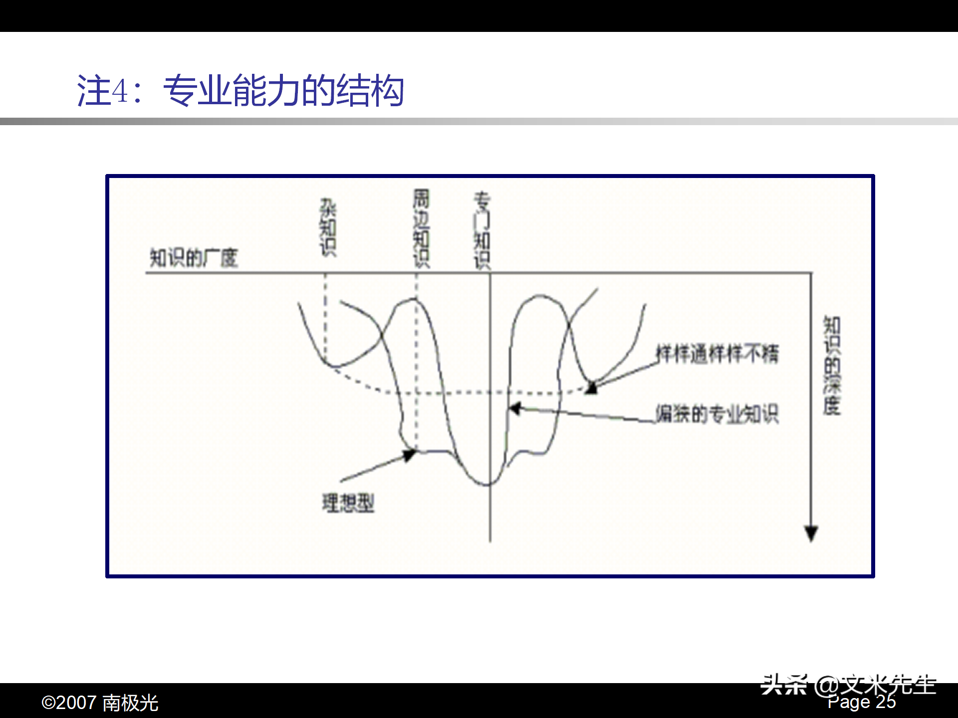 职业生涯规划四步曲，46页个人职业生涯规划，珍藏版果断收藏