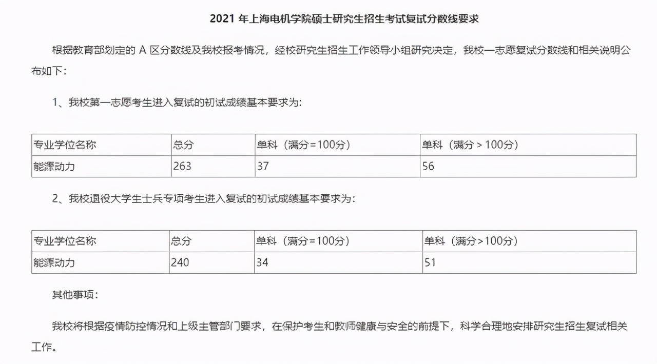 非34所院校复试线：上海15所高校2021硕士研究生复试线①