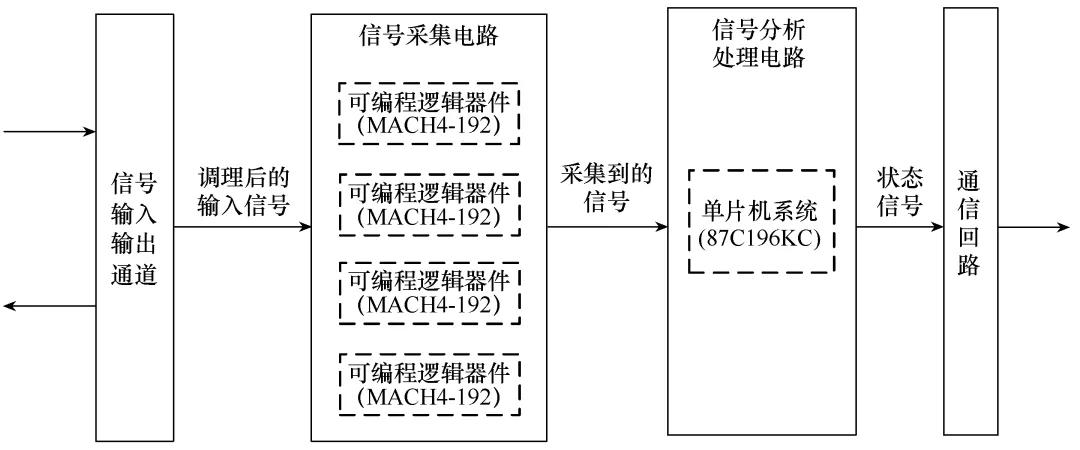 大型电力电子设备的低压试验新方法