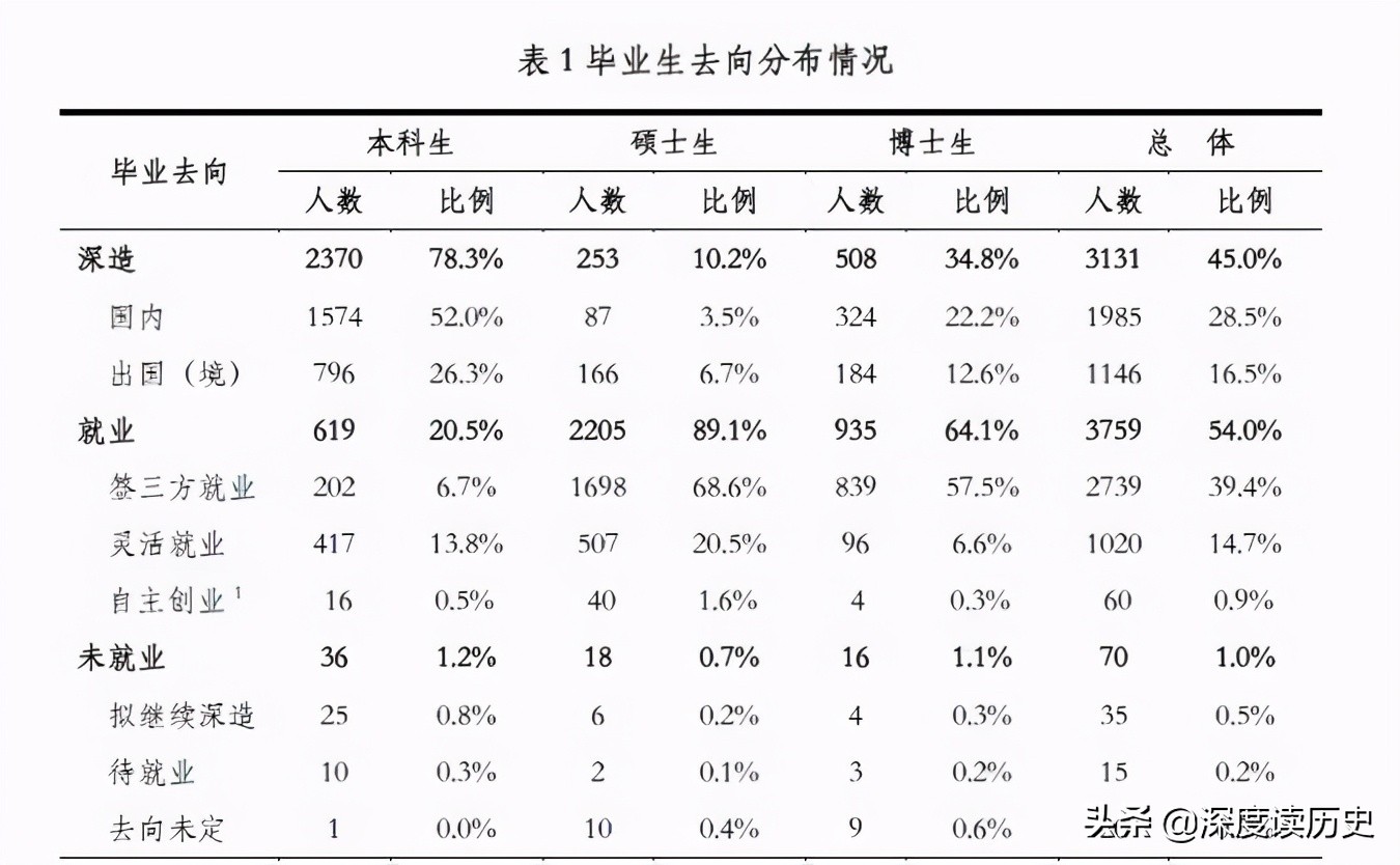 深度解析中国学生赴美留学问题，谁才是最大的赢家？