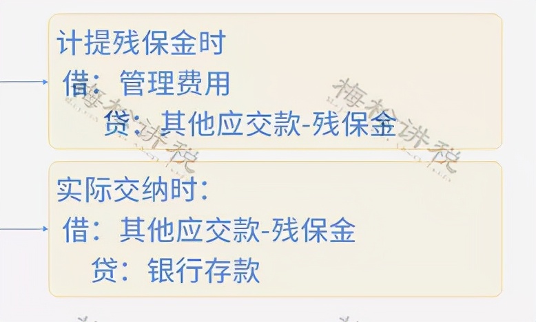 残保金计入“税金及附加”还是“管理费用”科目？