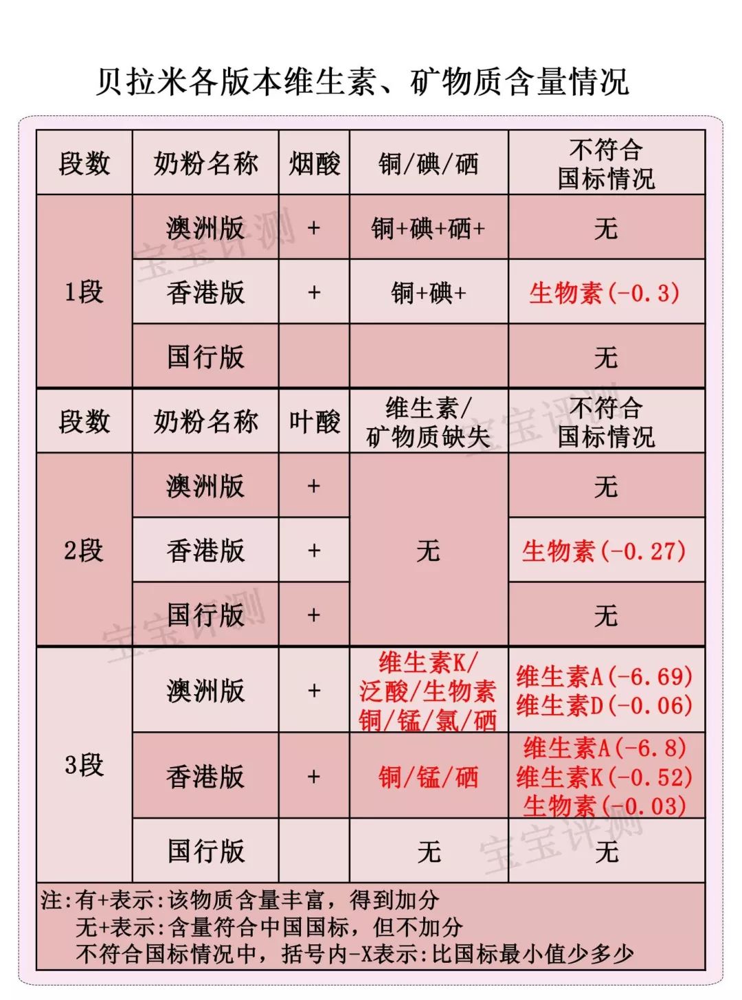 新版贝拉米奶粉评测：“新瓶装旧酒”还是“全新升级”？