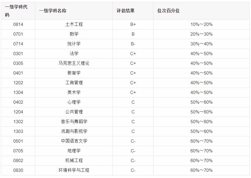 扩招30%的广大来了