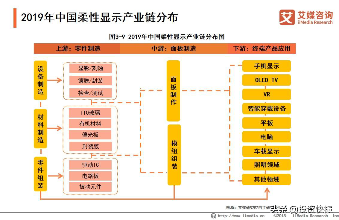 成本更低！外形更复杂！中国OLED屏最新研制专利出炉