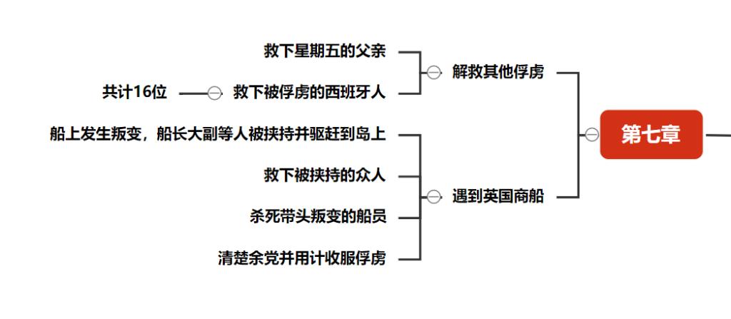 鲁滨逊第一次出海的目的地是-鲁滨逊第四次航行是去干什么
