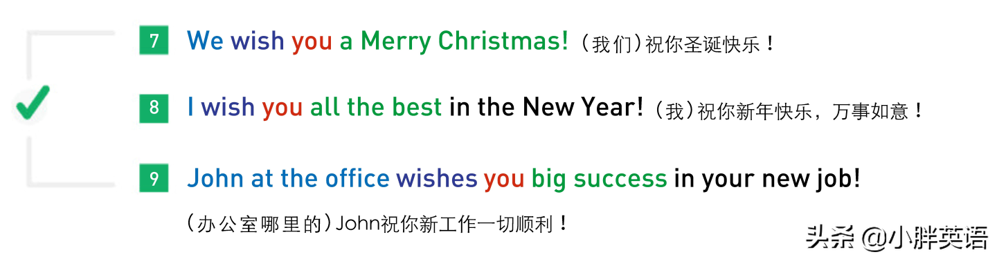 希望、祝福、许愿，用英文怎么说？