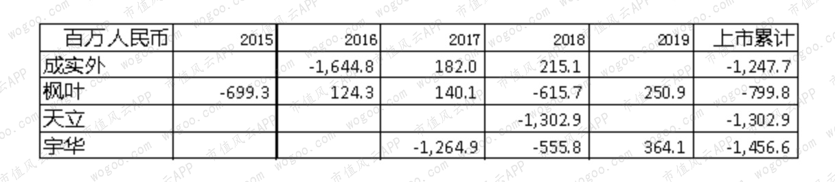 港股民办教育“四朵金花”（下）：成实外、枫叶、天立、宇华
