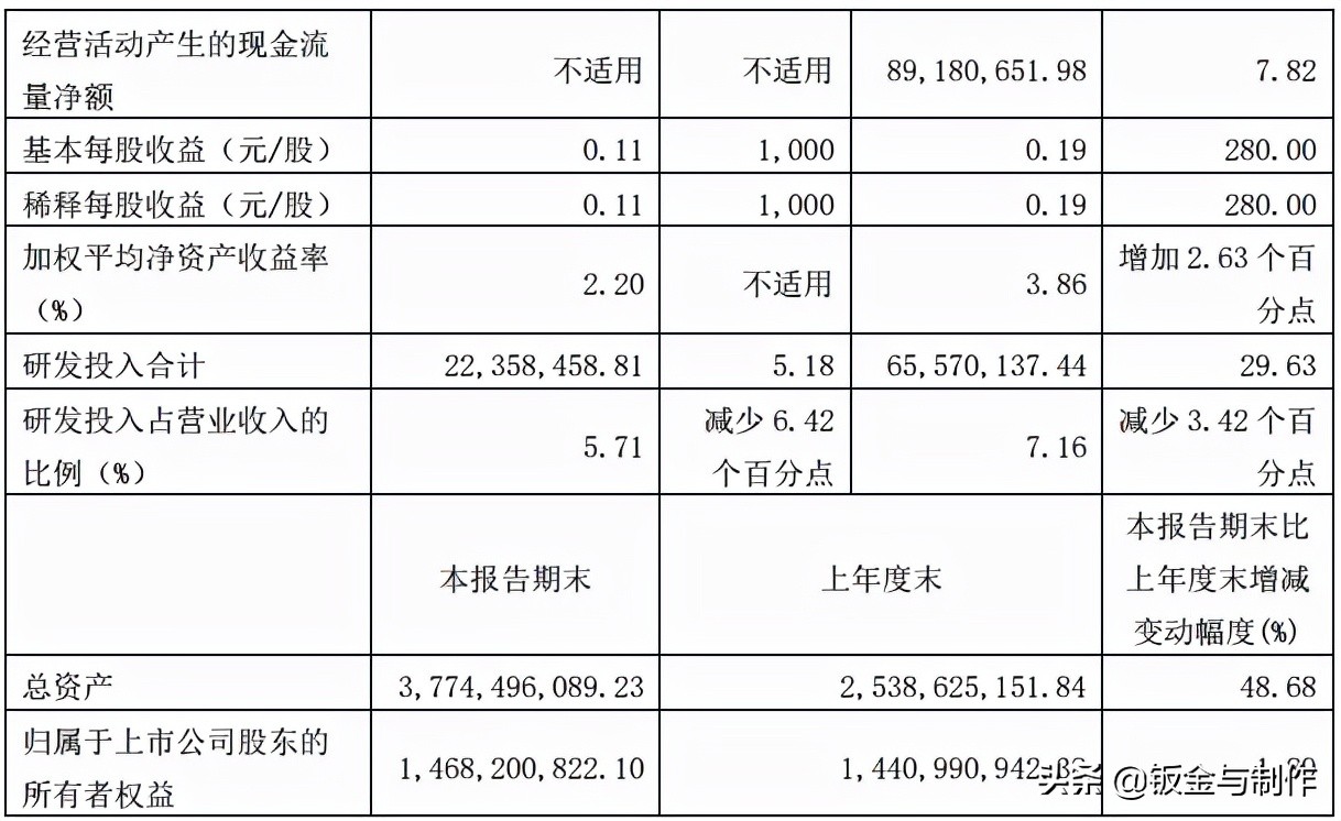 十大激光上市企业2021年第三季度财报出炉