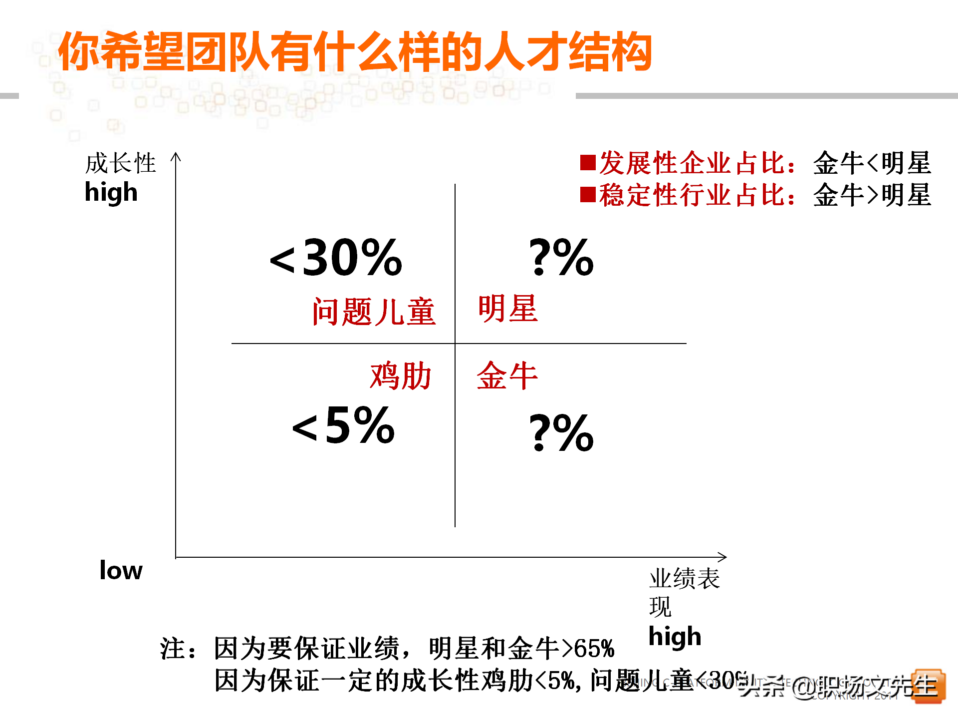 62页中层管理者领导力提升培训教程，赢在中层经典实用培训课件