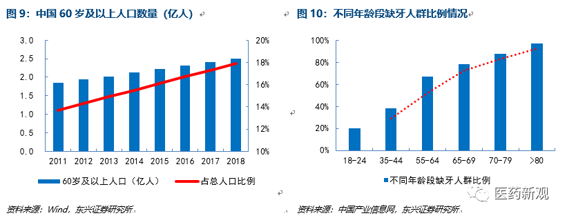 种植牙行业报告：核心技术国外垄断，每颗种植牙成本2000卖1万