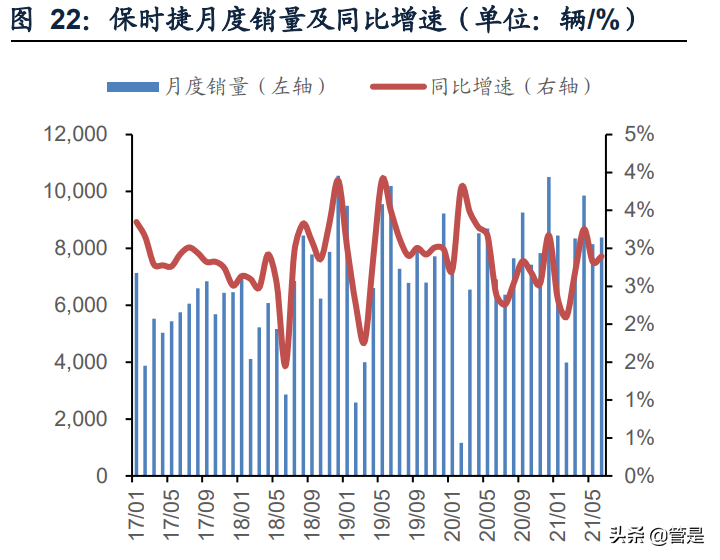 永达汽车专题报告：聚焦豪华新车销售，优化运营助力发展