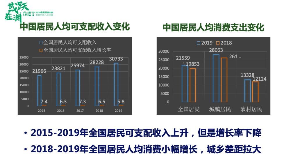 北大教育学院杨钋：直接补贴学习者将是政府投入教育的首选方式