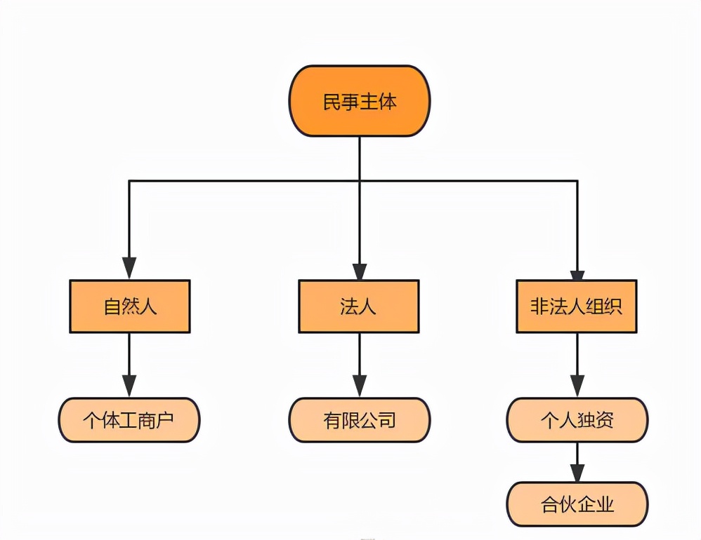 租房注册公司注意事项（准备创业的你）