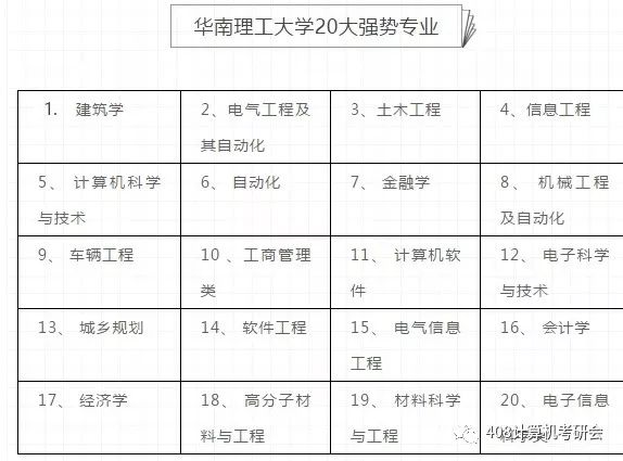 华南理工大学计算机考研：看推免，难度逐年升级