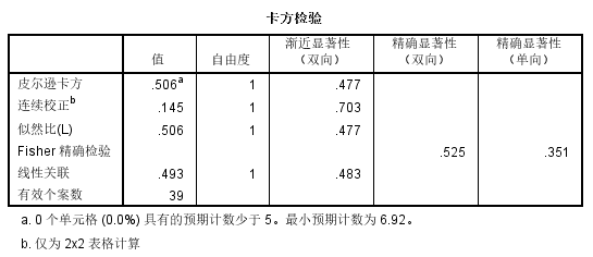 spss卡方檢驗步驟和結果分析22卡方檢驗如何用spss分析