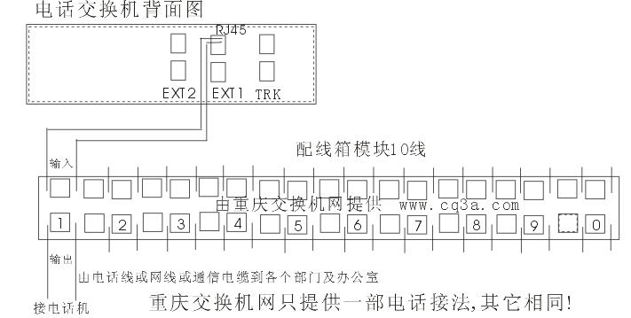 數字程控電話交換機的配置(各種原理圖超詳細實用)一