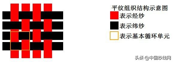 服装面料基础知识大全