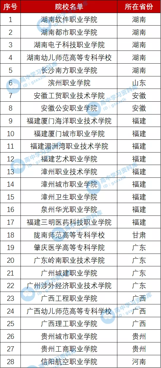 高考分数只能上专科院校，这些榜单你不得不关注
