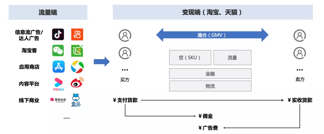 商业化入门手册:抖音如何赚到2000亿?