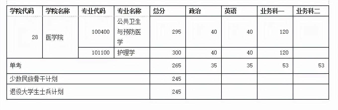 江南大学近6年硕士研究生招生复试基本分数线