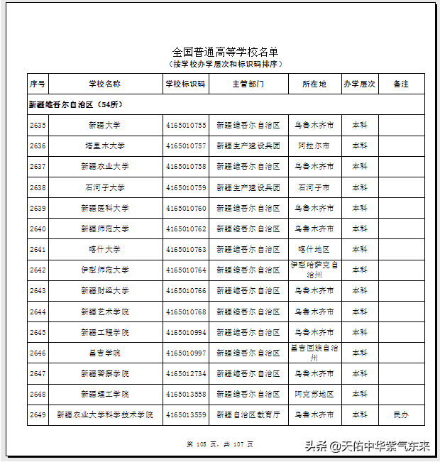 新疆54所普通高等学校（大学）名单
