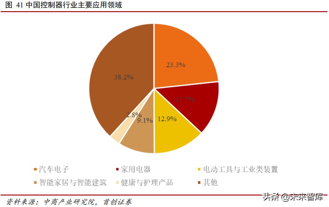 物聯網深度報告：5G+鴻蒙，物聯網萬億市場即將啟動