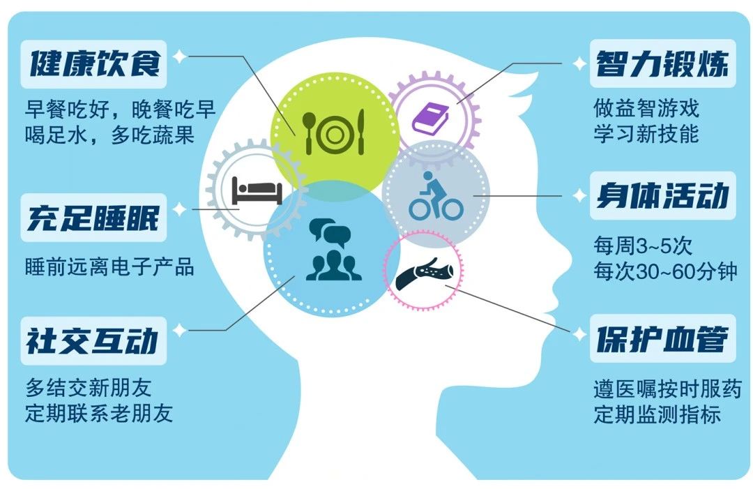 想要变得更聪明？7个小习惯，激活你的大脑潜能，让你能持续聪明