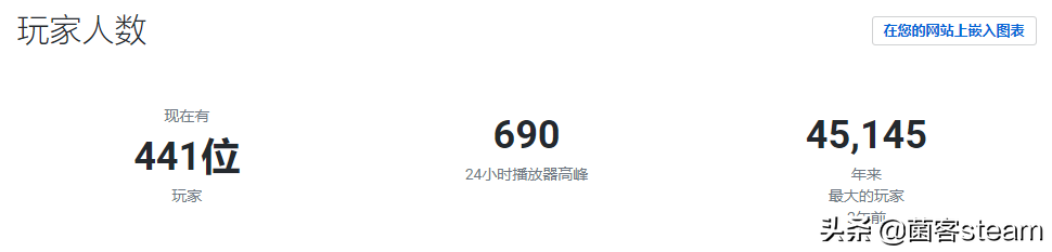 腾讯代理的Moba类游戏「冠军盛典」凉凉~将于下月永久关闭服务器