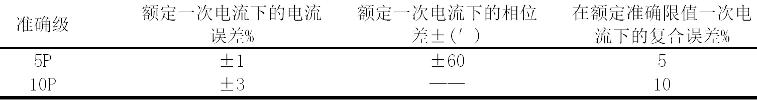 開關(guān)柜設(shè)計(jì)人員如何選擇合適的零序電流互感器？