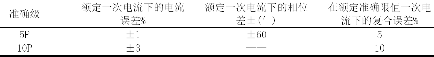 開關(guān)柜設(shè)計(jì)人員如何選擇合適的零序電流互感器？