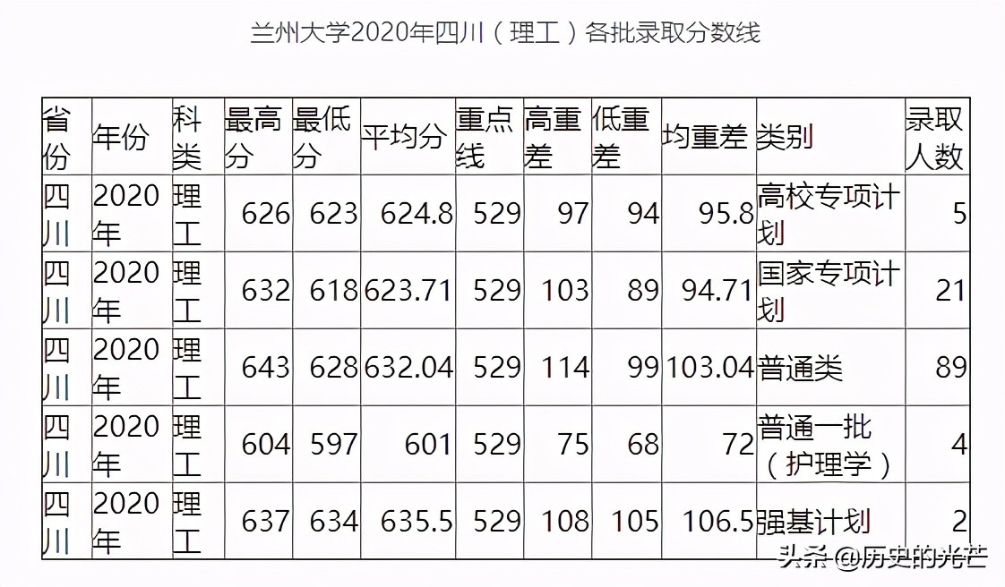 警校招考（2）如果分数只够一般211，可以考虑下公安院校公安专业
