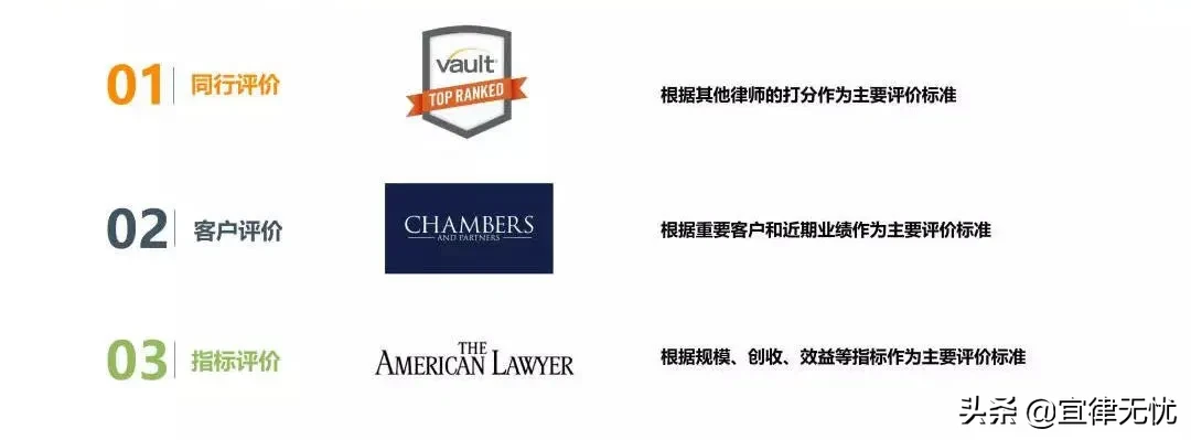 2020年度界面金榜律所100强发布，结果和你想的不太一样