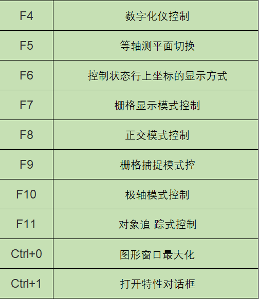 CAD常用快捷键命令，制图效率瞬间提高！ 11