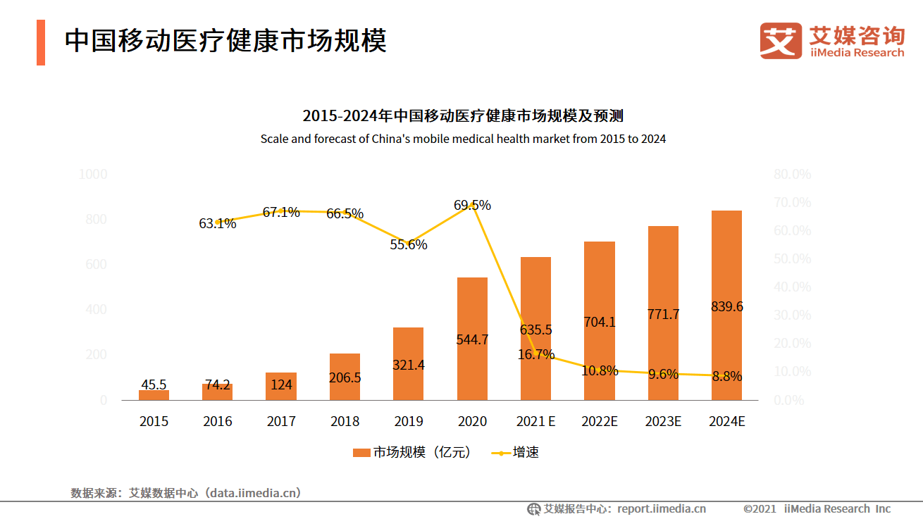 艾媒咨询｜2021-2022中国数字经济发展形势报告