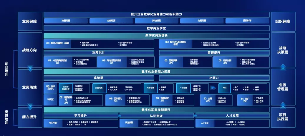 打造数字营销职业教育“立交桥”,巨量学发布业务全景服务体系