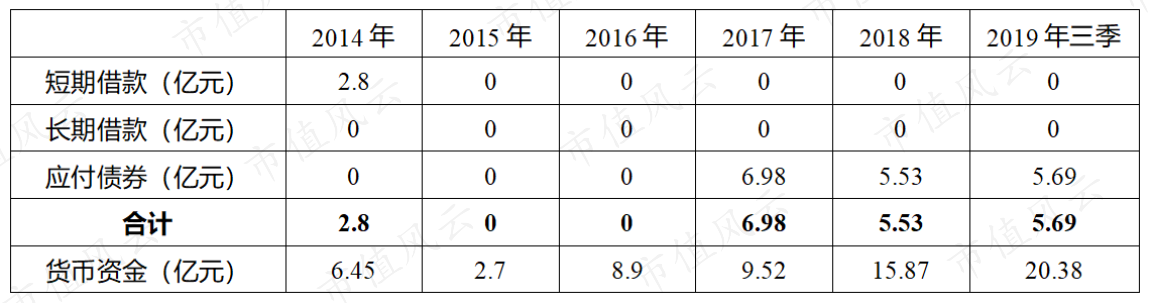 高增长、高分红却惨遭机构抛弃的济川药业：