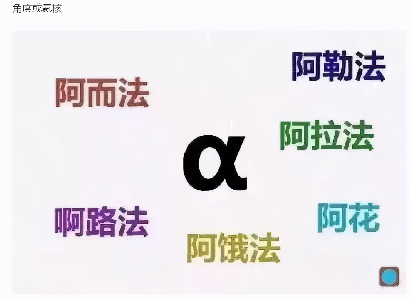 数学老师揭秘：希腊字母α的正确读音是什么？
