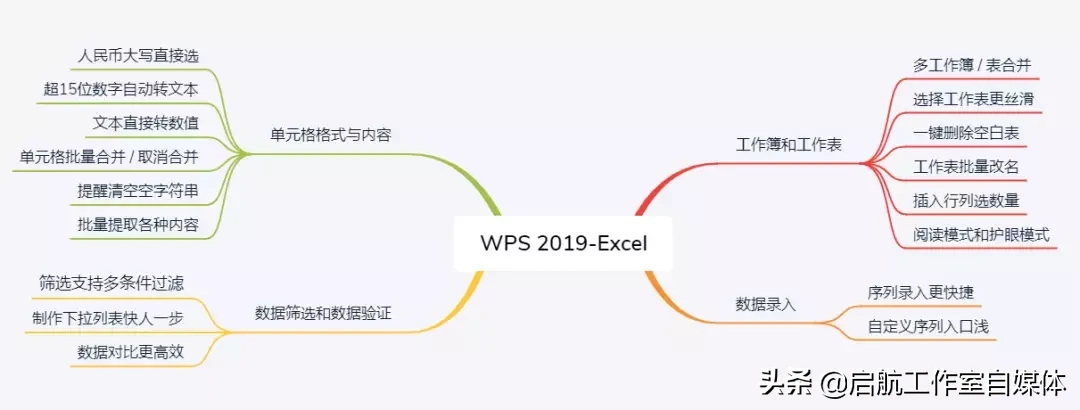 手机WPS删除空白页技巧：这四个功能比Office强N倍