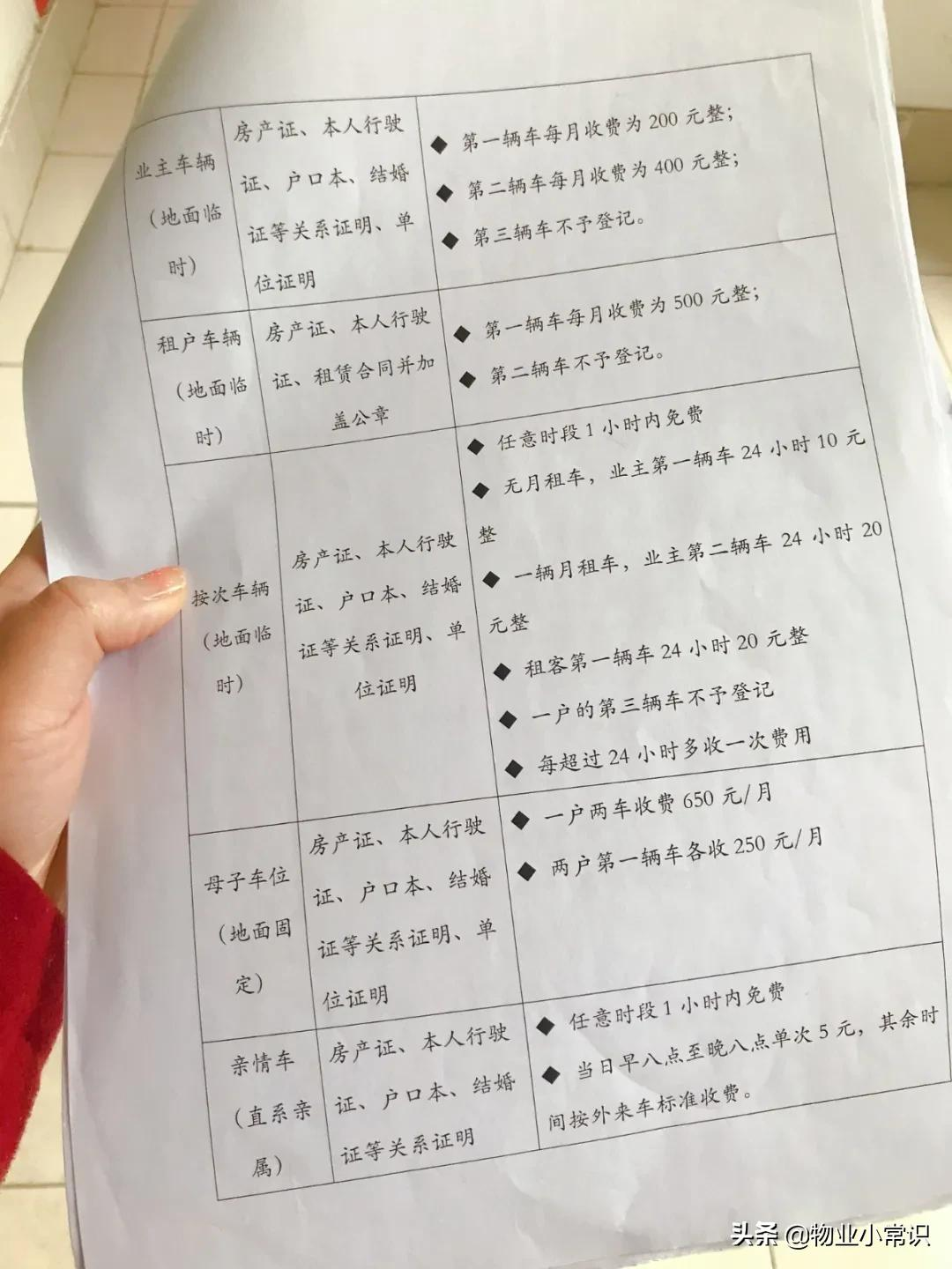 小区停车费标准,
